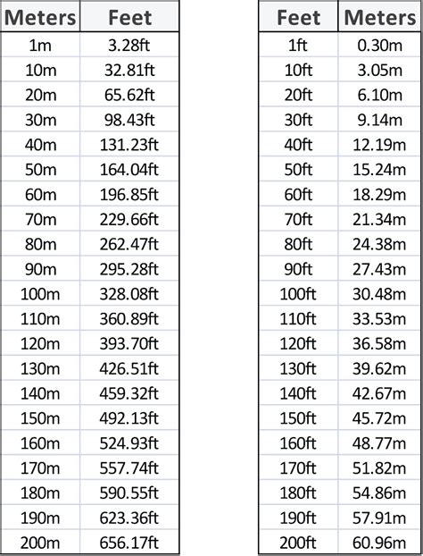 1.77m to ft|Meters to Feet and Inches Converter (m to ft & in)